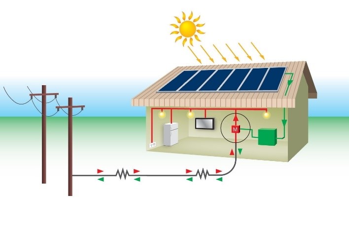 سیستم‌های تأمین برق شبکه‌ای (on-Grid)