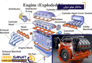 ساختار موتور دیزلی