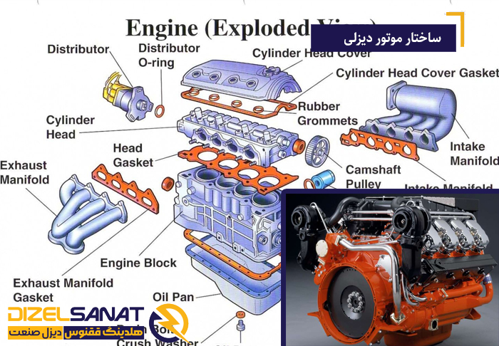 اویل کولر موتور دیزل 2 ساختار موتور دیزلی