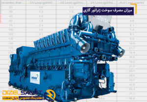 میزان مصرف سوخت ژنراتور گازی