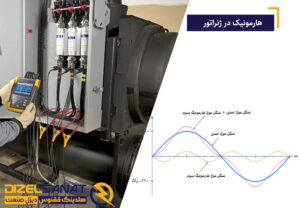 هارمونیک در ژنراتور