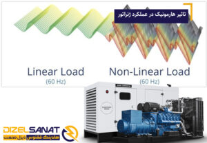 تاثیر هارمونیک در عملکرد ژنراتور