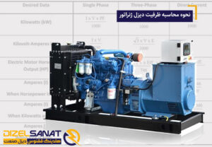 نحوه محاسبه ظرفیت دیزل ژنراتور