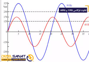 تفاوت فرکانس 50Hz و 60Hz