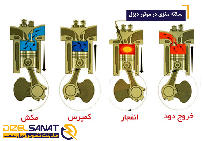 موتورهای احتراق داخلی 2 سکته مغزی در موتور دیزل