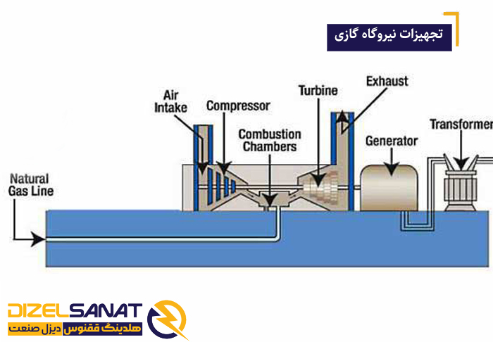 تجهیزات نیروگاه گازی