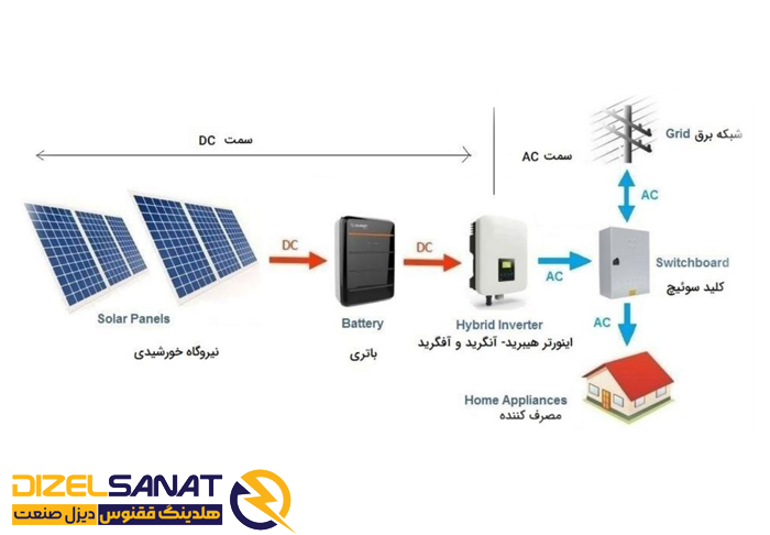 اینورترهای هیبریدی