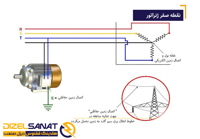 زمین کردن نقطه صفر ژنراتورها