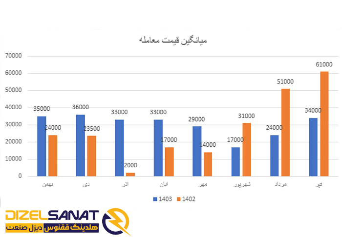 حجم معاملات و نرخ‌هها در تابلو برق سبز