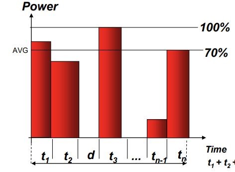 رابطه میانگین توان مصرفی