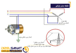 زمین کردن نقطه صفر ژنراتورها