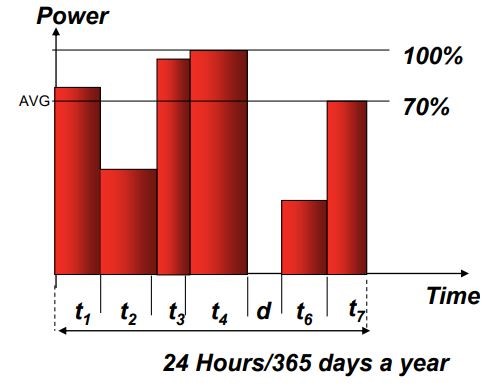 نمودار توان پرایم 