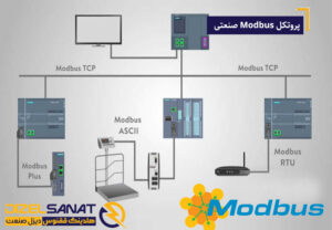 پروتکل Modbus صنعتی