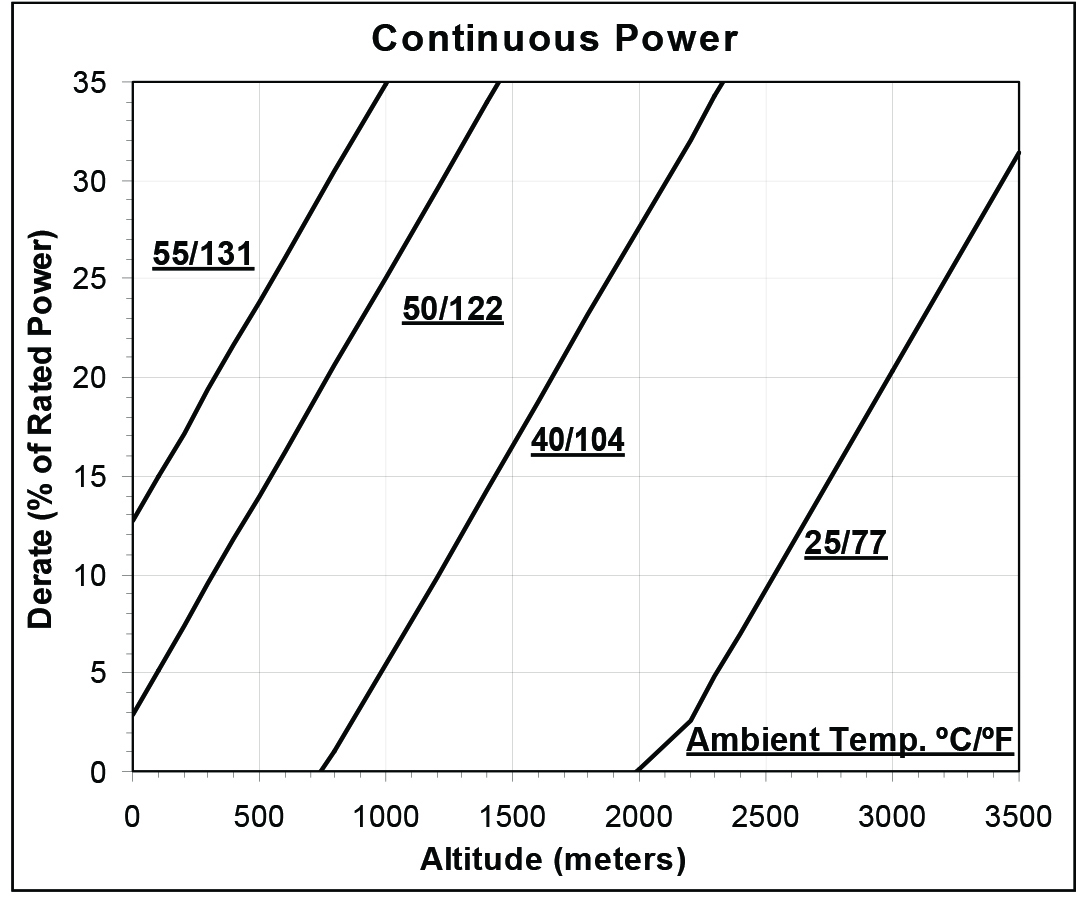 محاسبه De-rate در حالت continuos power