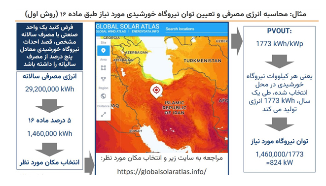 تعیین توان نیروگاه خورشیدی روش اول