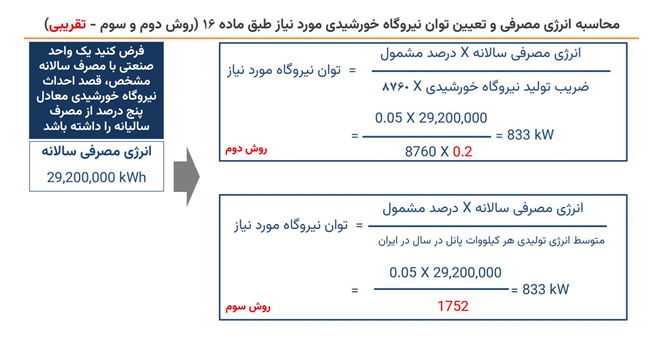تعیین توان نیروگاه خورشیدی روش دوم